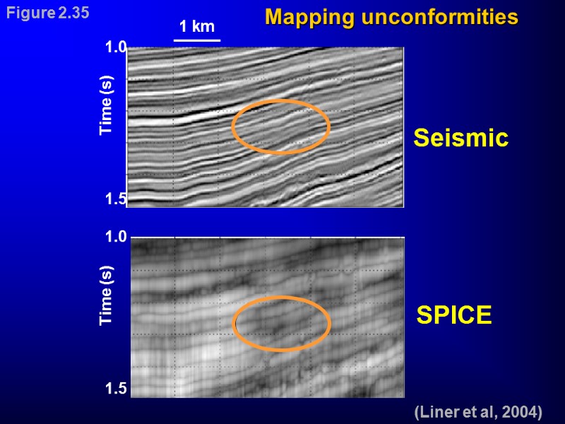 (Liner et al, 2004) Figure 2.35 SPICE Seismic Mapping unconformities